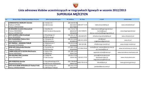 Lista adresowa klubÃ³w uczestniczÄcych w rozgrywkach ... - PZTS