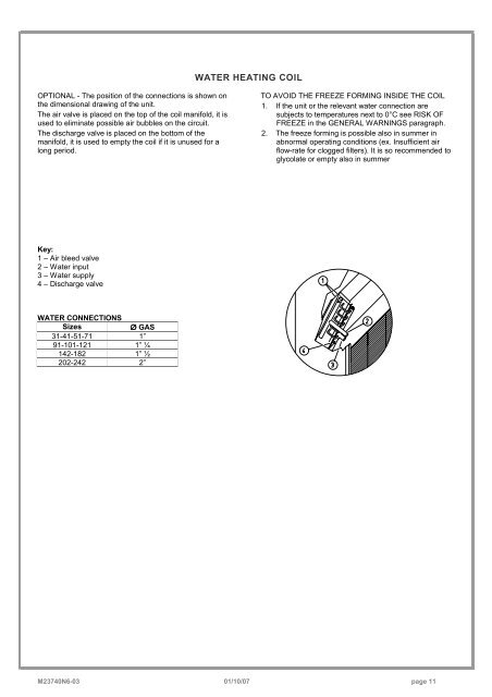 CF-V 31-41-51-71-91-101- 121-142-182-202-242 - Delta-Temp