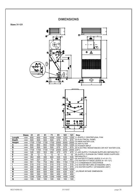 CF-V 31-41-51-71-91-101- 121-142-182-202-242 - Delta-Temp