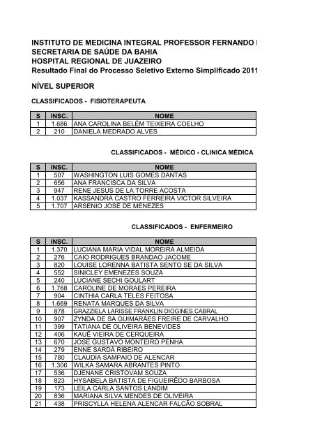 Confira aqui o resultado final do Processo Seletivo Externo ... - Imip