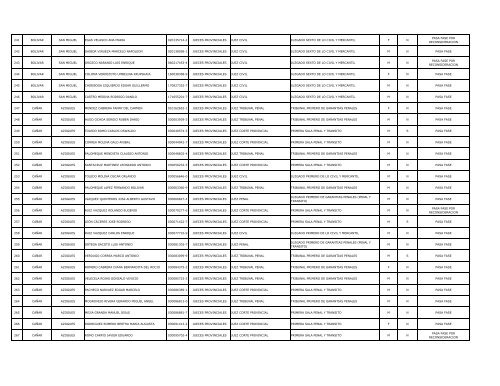 Listado postulantes que pasan fase - Consejo de la Judicatura