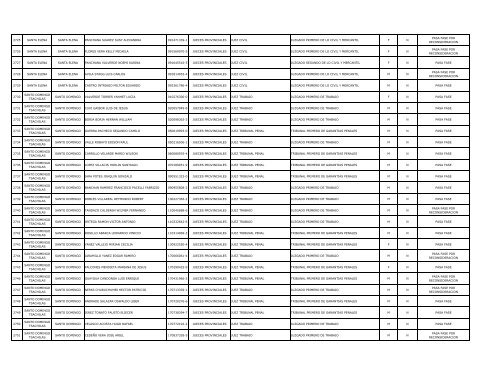 Listado postulantes que pasan fase - Consejo de la Judicatura