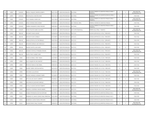 Listado postulantes que pasan fase - Consejo de la Judicatura