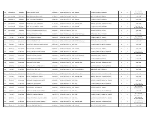 Listado postulantes que pasan fase - Consejo de la Judicatura