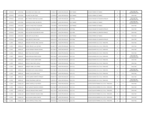 Listado postulantes que pasan fase - Consejo de la Judicatura