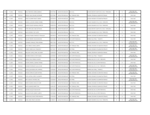 Listado postulantes que pasan fase - Consejo de la Judicatura