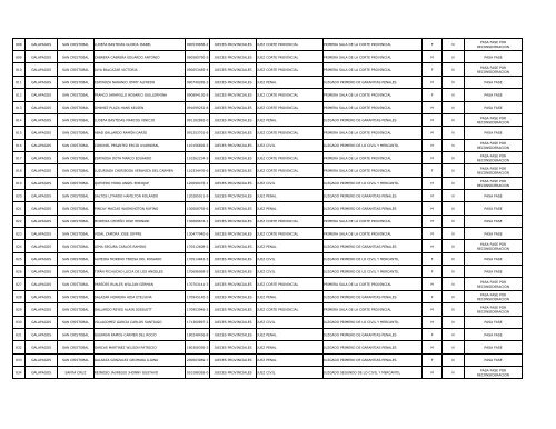 Listado postulantes que pasan fase - Consejo de la Judicatura