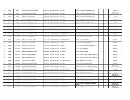 Listado postulantes que pasan fase - Consejo de la Judicatura