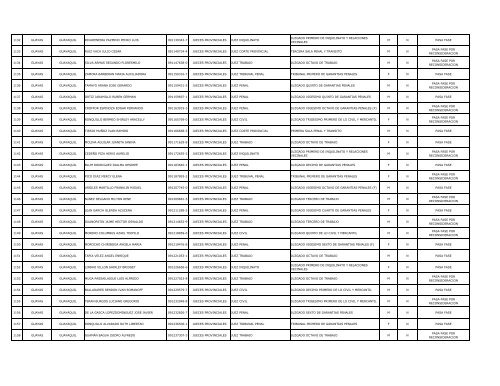 Listado postulantes que pasan fase - Consejo de la Judicatura