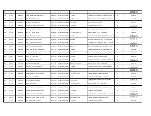 Listado postulantes que pasan fase - Consejo de la Judicatura