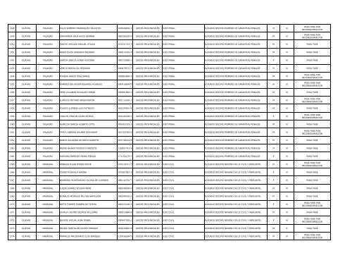 Listado postulantes que pasan fase - Consejo de la Judicatura