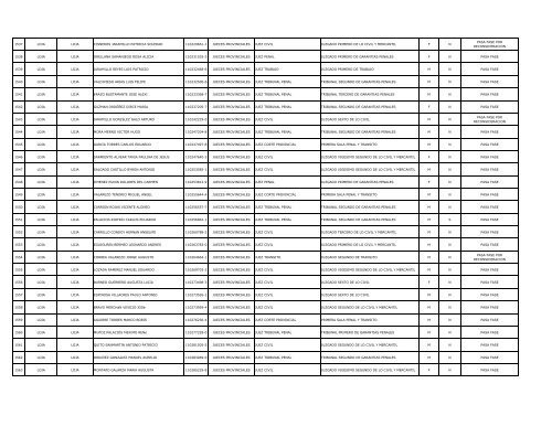 Listado postulantes que pasan fase - Consejo de la Judicatura