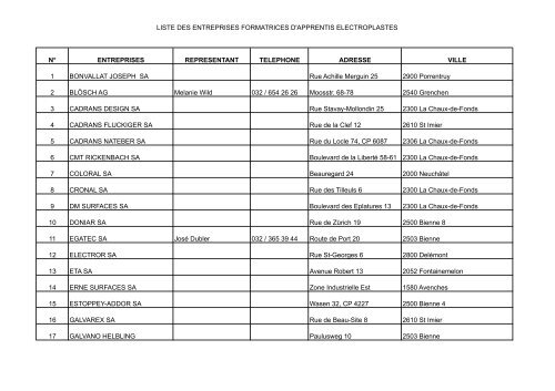 liste des entreprises formatrices d'apprentis ... - SGO-SST