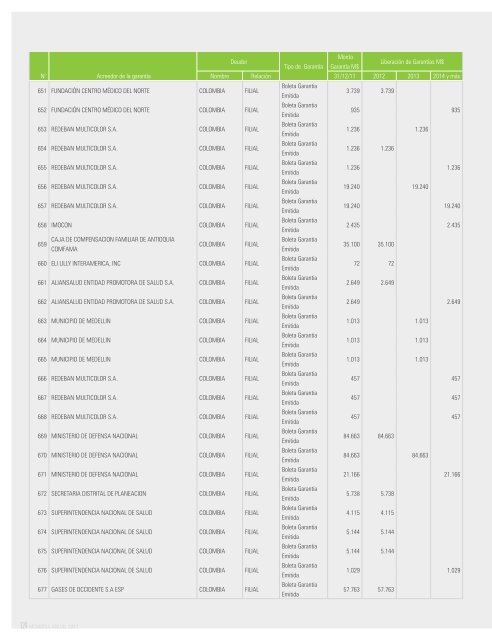 estados consolidados de situación financiera de sonda s.a. y filiales