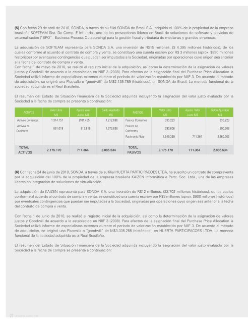 estados consolidados de situación financiera de sonda s.a. y filiales