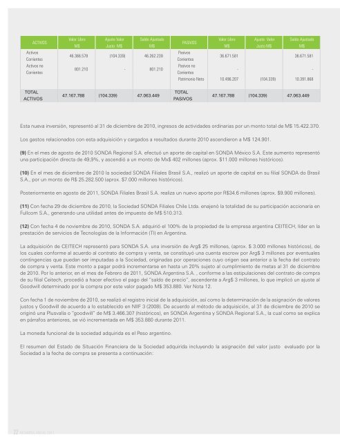 estados consolidados de situación financiera de sonda s.a. y filiales