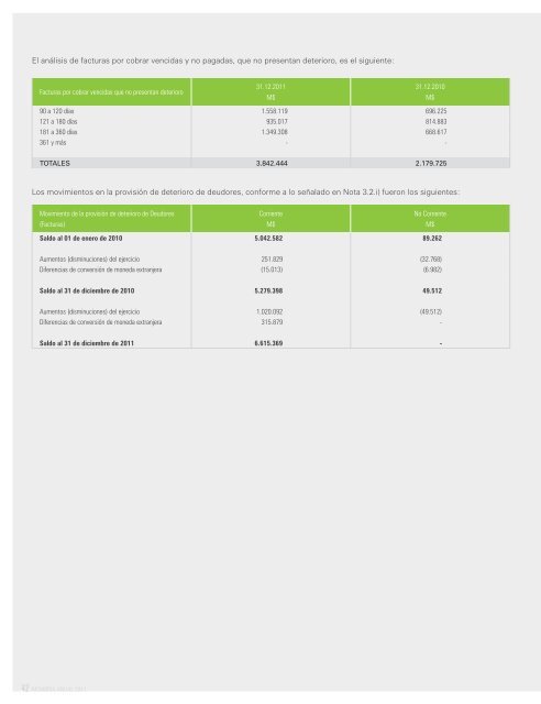 estados consolidados de situación financiera de sonda s.a. y filiales