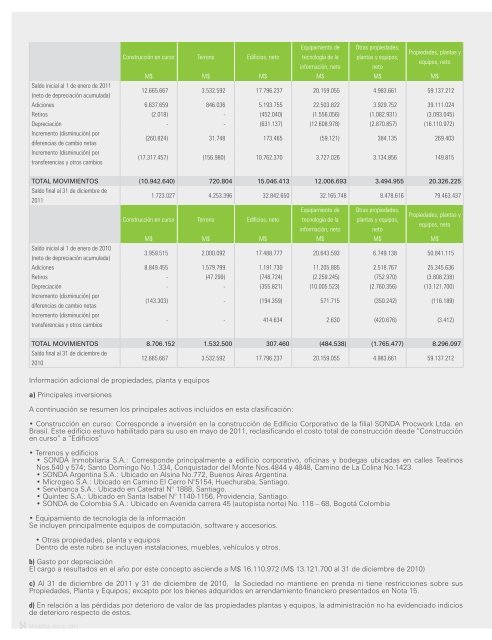 estados consolidados de situación financiera de sonda s.a. y filiales