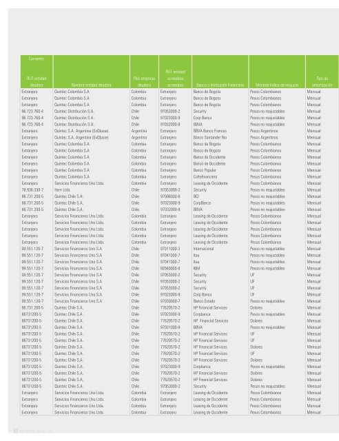 estados consolidados de situación financiera de sonda s.a. y filiales