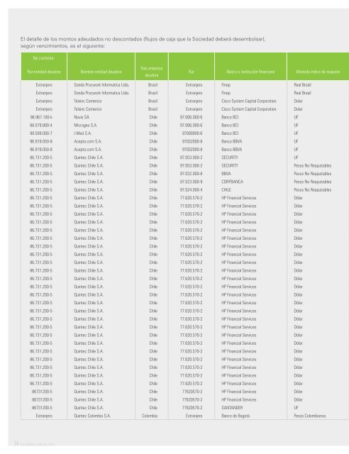 estados consolidados de situación financiera de sonda s.a. y filiales