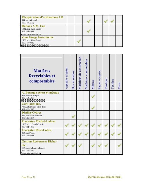 Carnet d'adresses environnementales - Ville de Sherbrooke