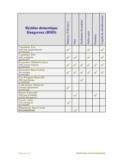 Carnet d'adresses environnementales - Ville de Sherbrooke
