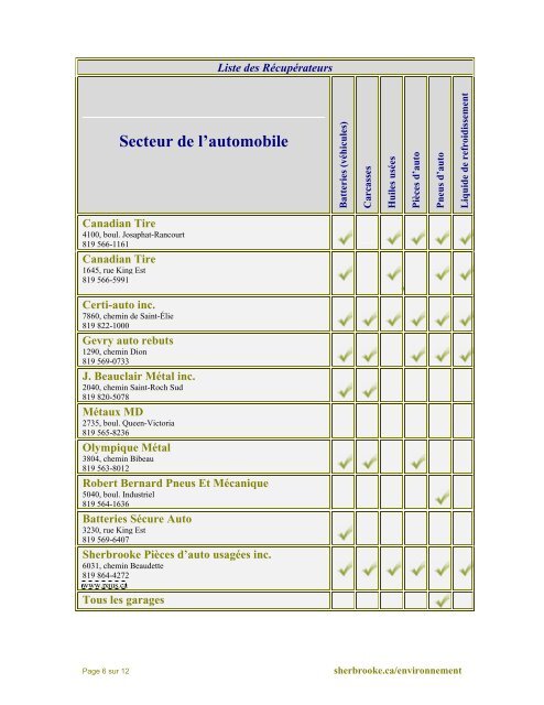 Carnet d'adresses environnementales - Ville de Sherbrooke