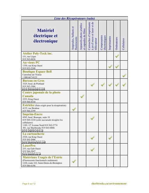 Carnet d'adresses environnementales - Ville de Sherbrooke