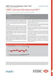 HSBC Indonesia Manufacturing PMI™