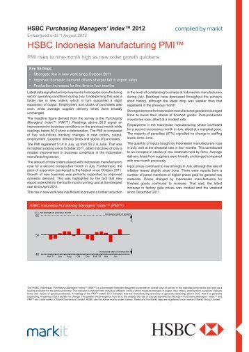 HSBC Indonesia Manufacturing PMI™