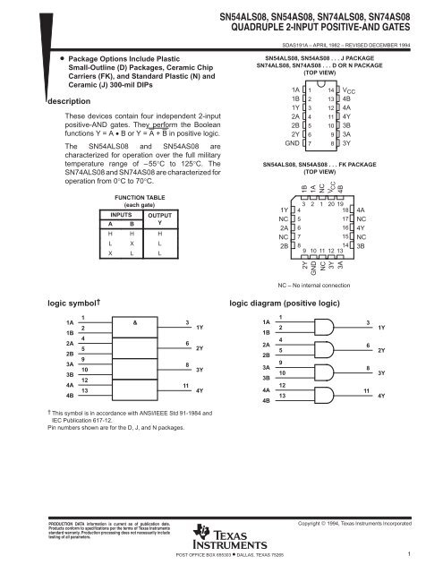 QUADRUPLE 2-INPUT POSITIVE-AND GATES