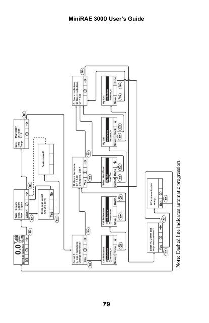 RAE MiniRAE 3000 User's Guide - Geotech