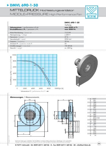 DMVL 690-1-50 - Kokko Control Oy