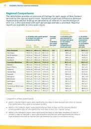 Regional comparisons table (PDF, 79 KB) - Active NZ