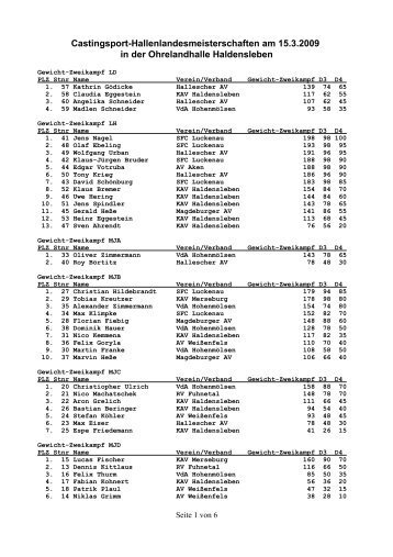 Castingsport-Hallenlandesmeisterschaften am 15.3.2009 in der ...