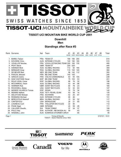 TISSOT-UCI MOUNTAIN BIKE WORLD CUP 2001 Downhill Men ...