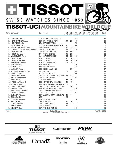 TISSOT-UCI MOUNTAIN BIKE WORLD CUP 2001 Downhill Men ...