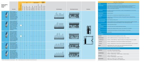 sentry sales sheet_LINOAA.pdf - Industrial Control Links