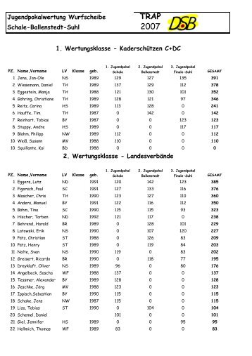 Gesamtergebnisliste 2007 Trap und Skeet