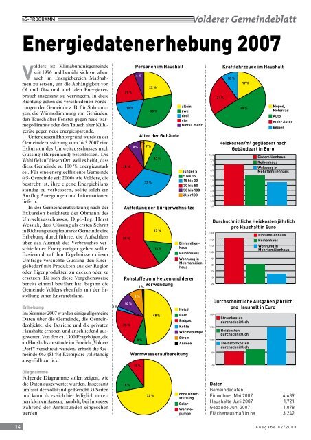 Volderer Gemeindeblatt - Gemeinde Volders - Land Tirol