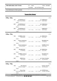 Einzel-WettkÃ¤mpfe mit Wertungs-Details - Judo und Freizeit Leoben