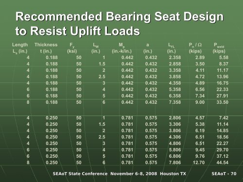 Wind Design Considerations for Steel Joists and Joist Girders - SEAoT