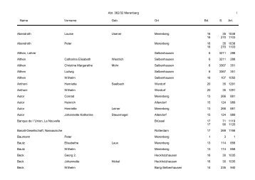 Abt. 362/32 Merenberg Name Vorname Geb. Ort Bd. S. Art. 1 - Hessen