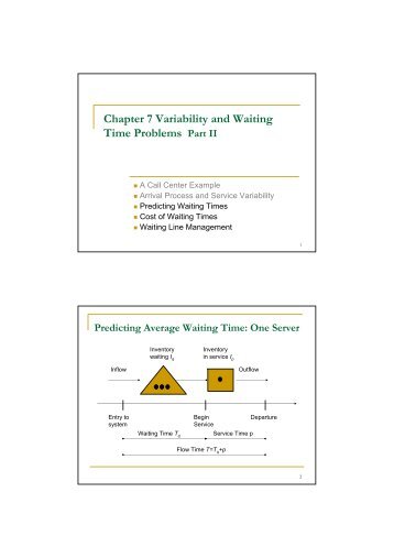 Chapter 7 Variability and Waiting Time Problems Part II