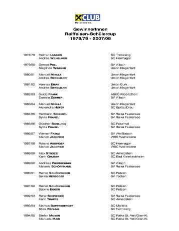 Liste der Cupsieger - Raiffeisen Club