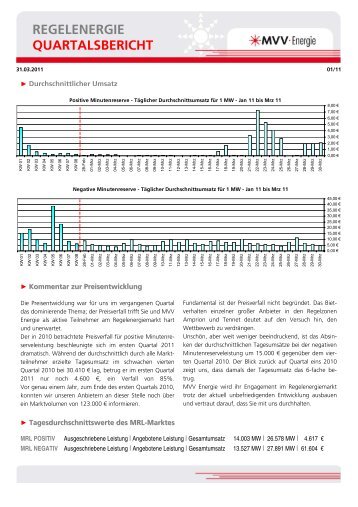 REGELENERGIE QUARTALSBERICHT - MVV Energie AG