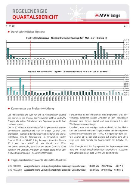 REGELENERGIE QUARTALSBERICHT - MVV Energie AG