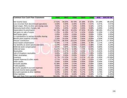 J. C. Penney Company, Inc. Equity Valuation and Analysis As of ...