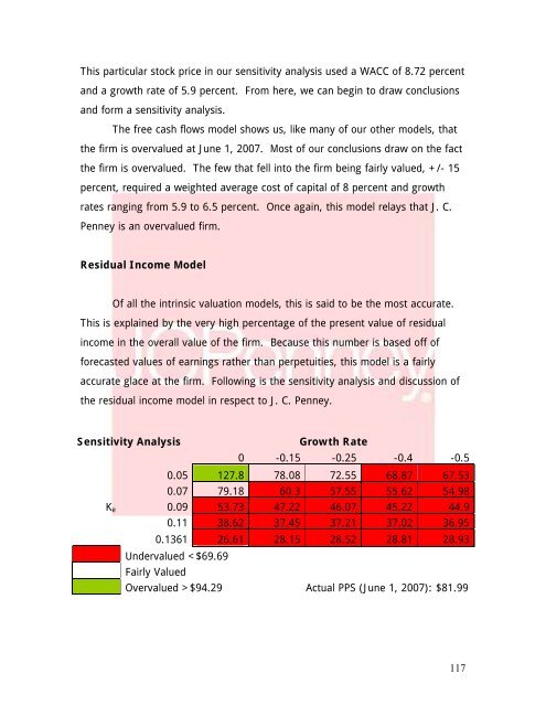 J. C. Penney Company, Inc. Equity Valuation and Analysis As of ...