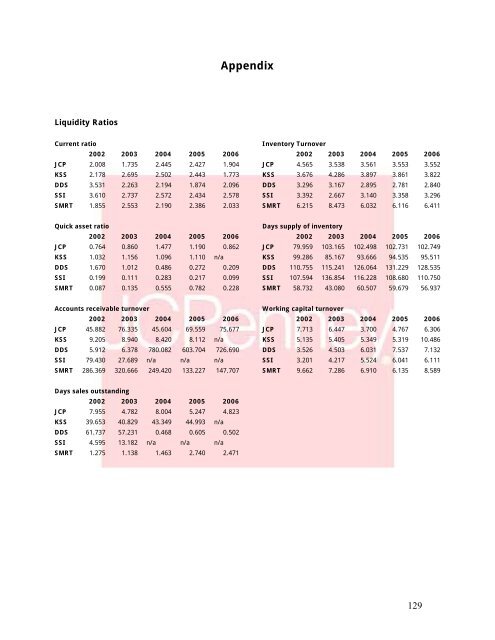 J. C. Penney Company, Inc. Equity Valuation and Analysis As of ...